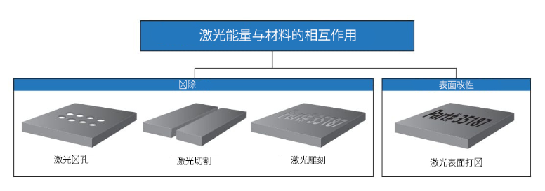 激光材料加工